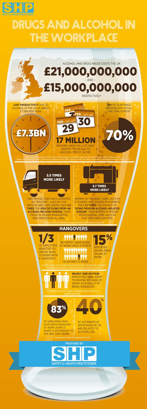 Drugs and alcohol infographic: abuse costs UK £36bn