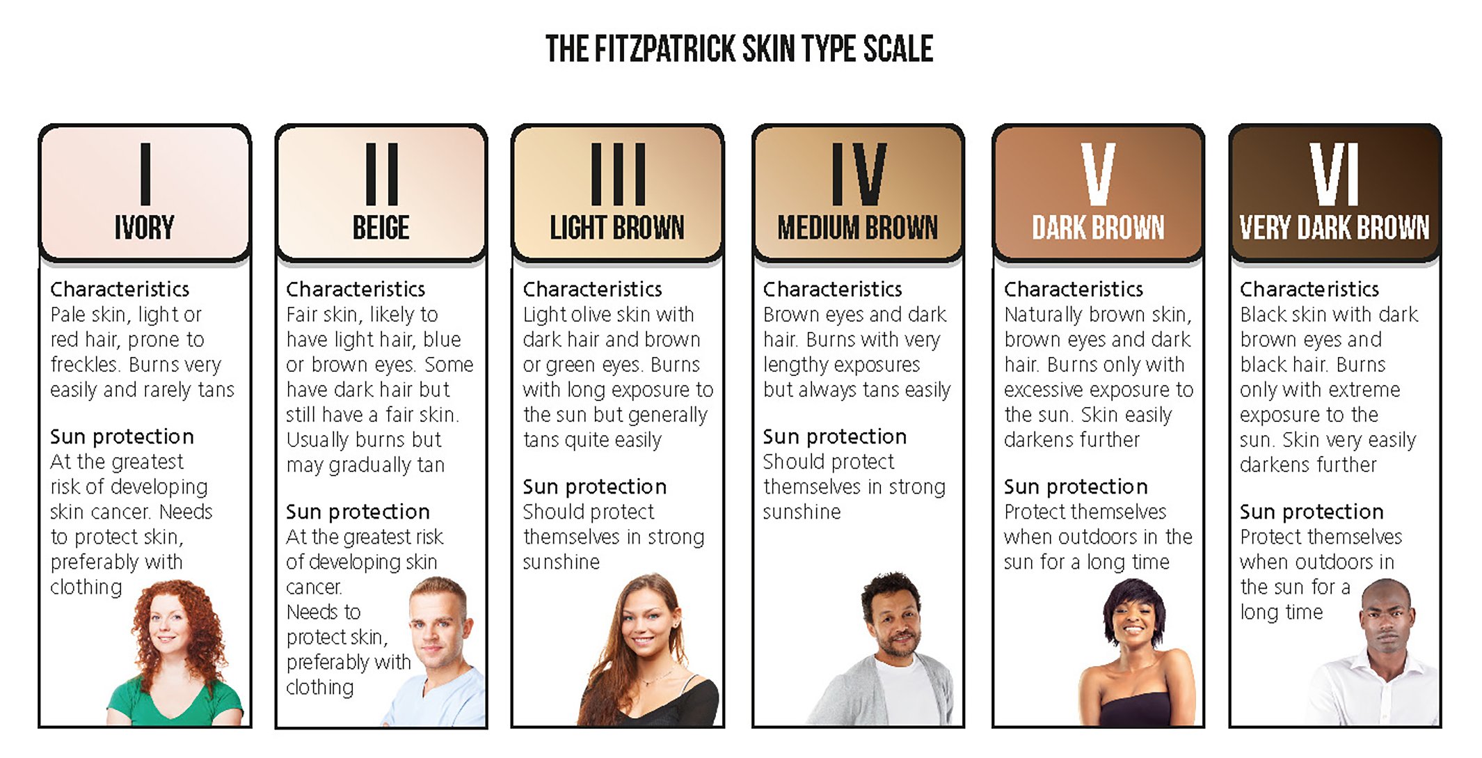 Know Your Skin Type – Canadian Dermatology Association
