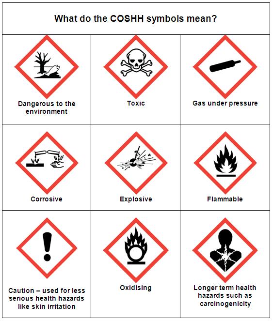 Coshh Symbols And Their Meanings Beillard Brandon Hazard Symbol