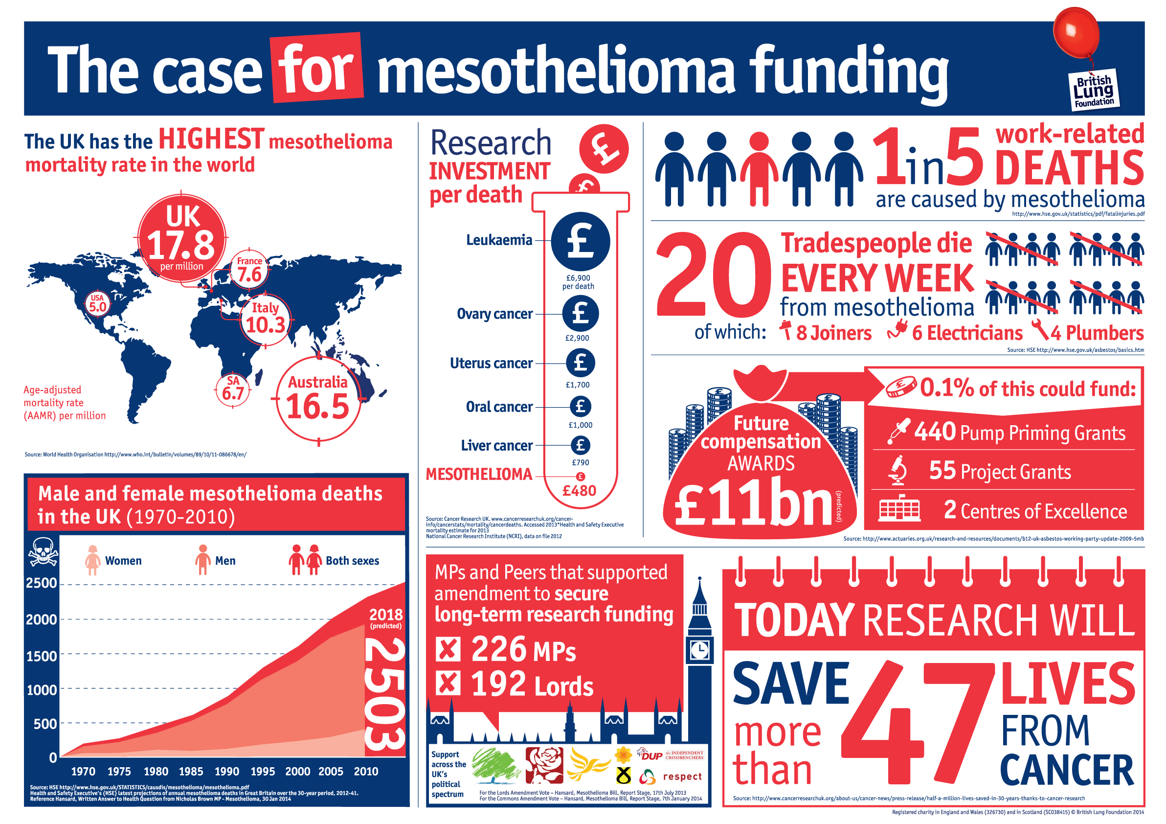 Mesothelioma