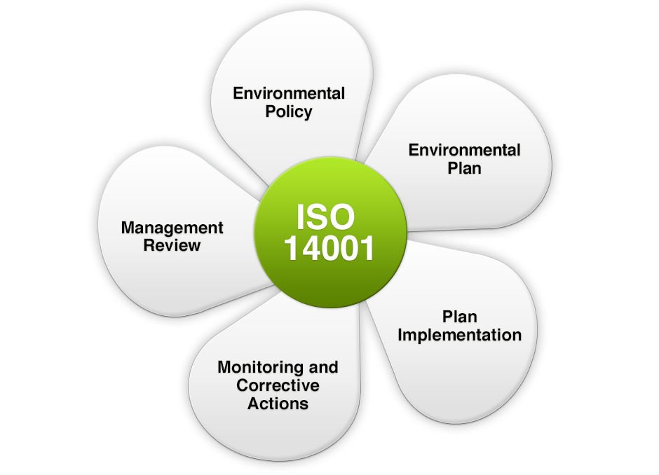iso14001 requirements