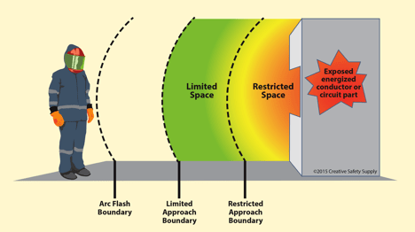 Arc Flash Boundary Chart